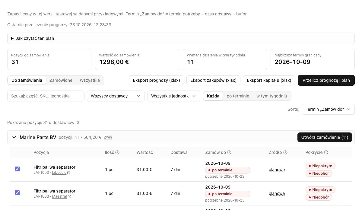 Plan zakupowy z terminem złożenia zamówienia i pokryciem